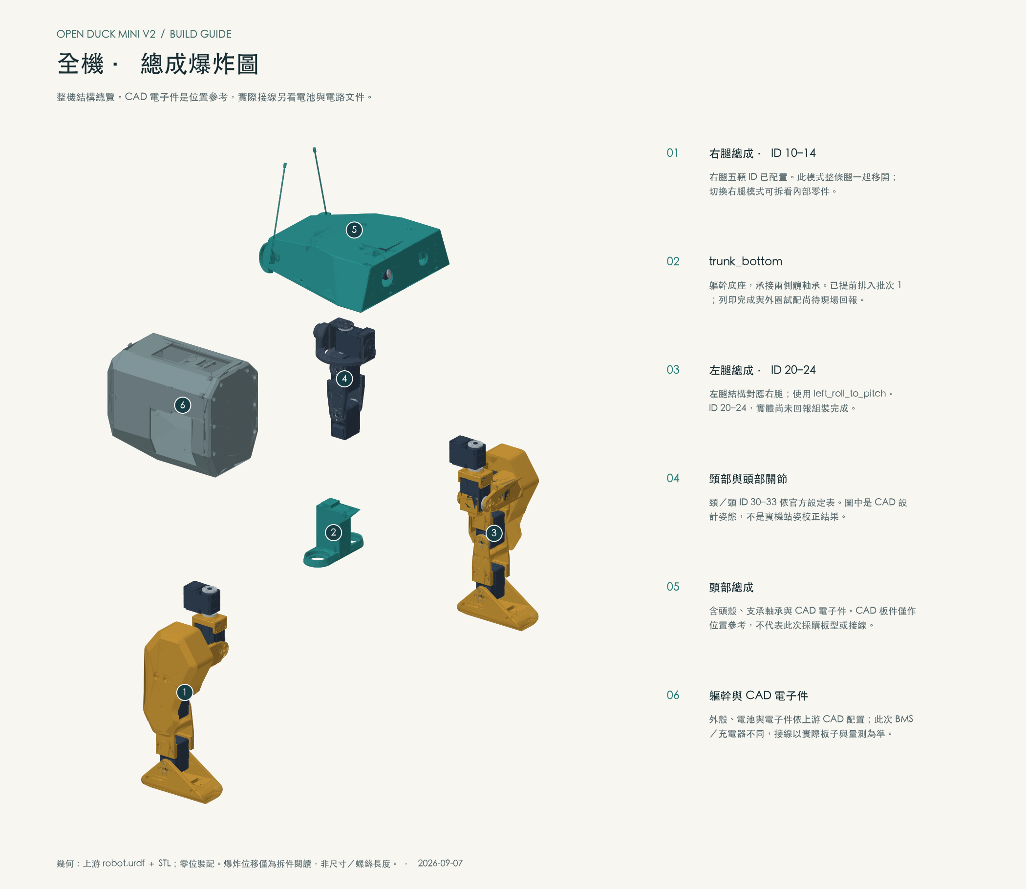 全機總成 CAD 爆炸圖
