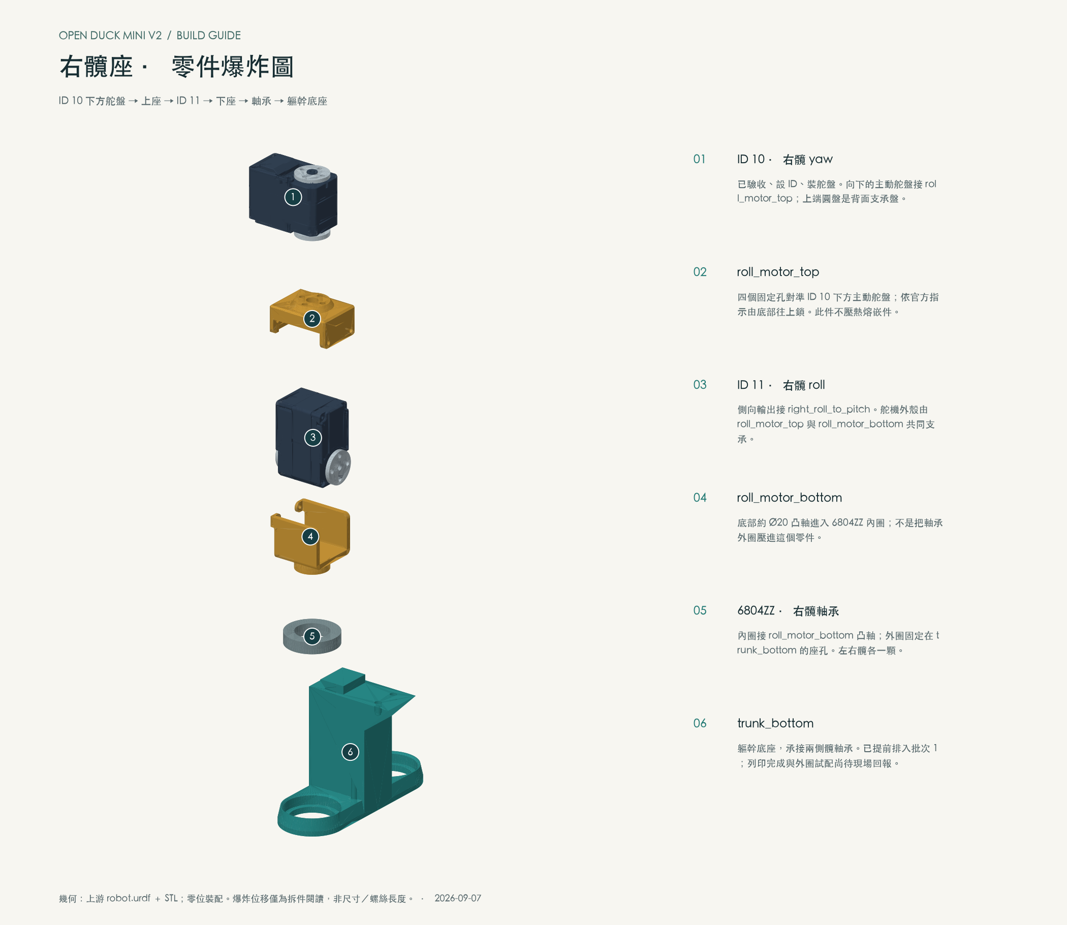 右髖座 CAD 爆炸圖
