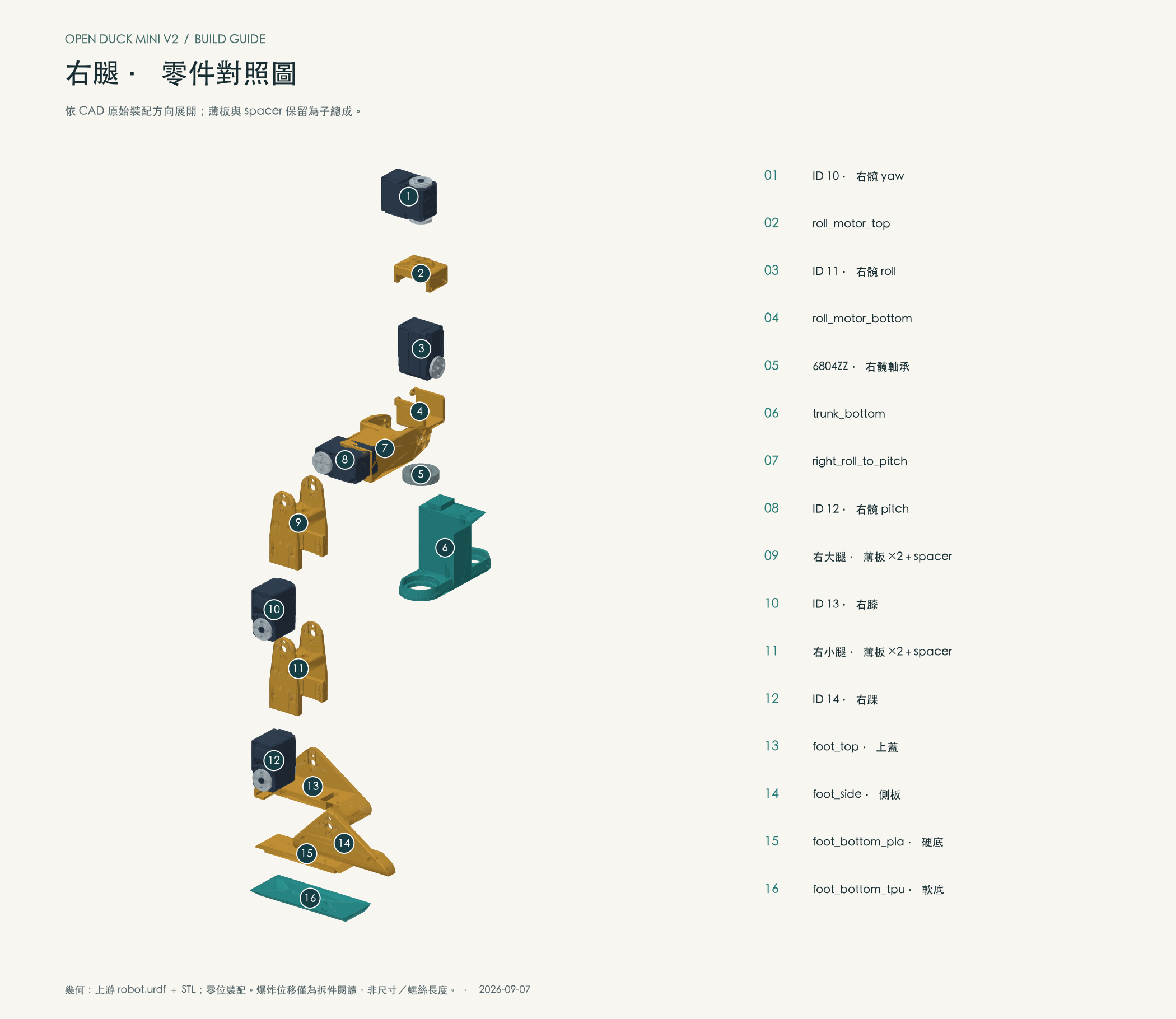 右腿 CAD 爆炸圖
